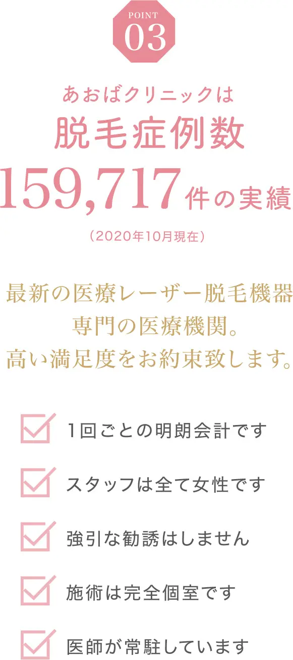 あおばクリニックは脱毛症例数159717件の実績(2020年10月現在)